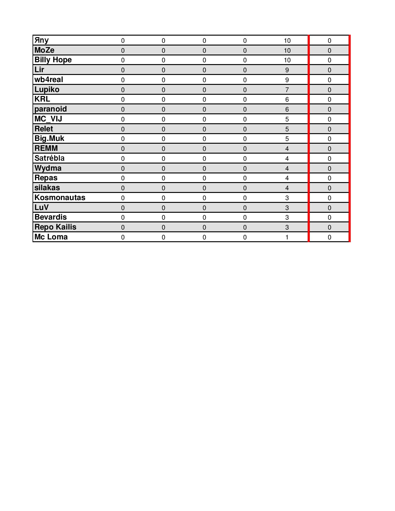 Copy of resultatai-1-page-003